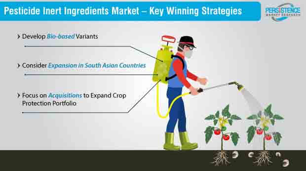 农药惰性原料市场获胜关键策略