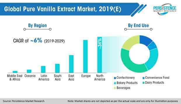 pure vanilla extract market