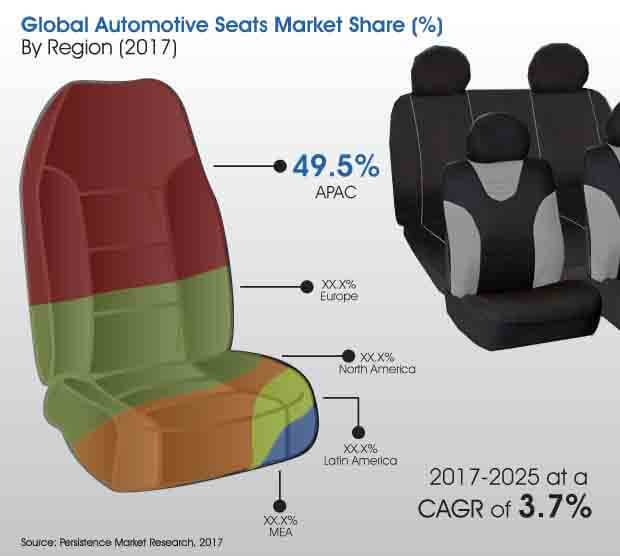 汽车座椅市场