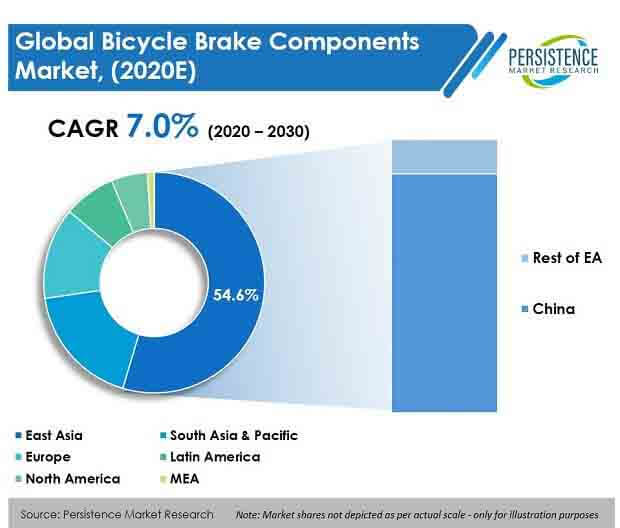 bicycle-brake-components-market