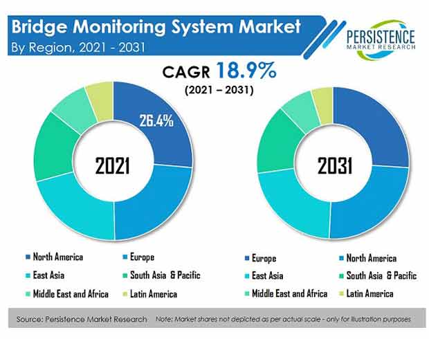 bridge-monitoring-system-market-region