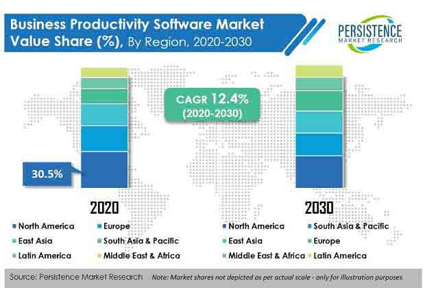 企业生产力软件市场