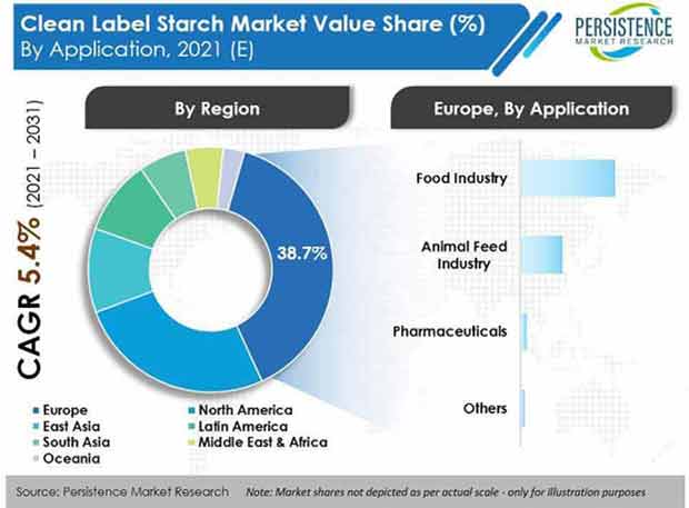 clean-label-starch-market