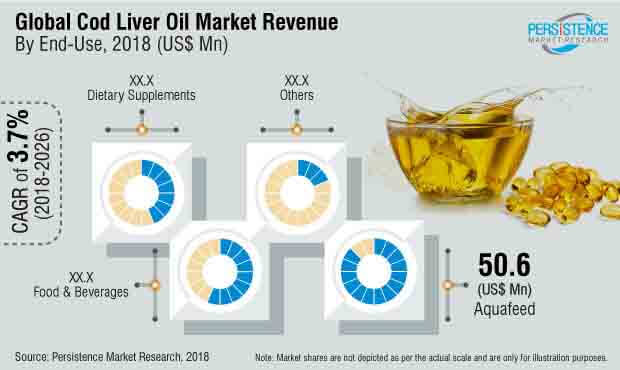 cod-liver-oil-market.jpg