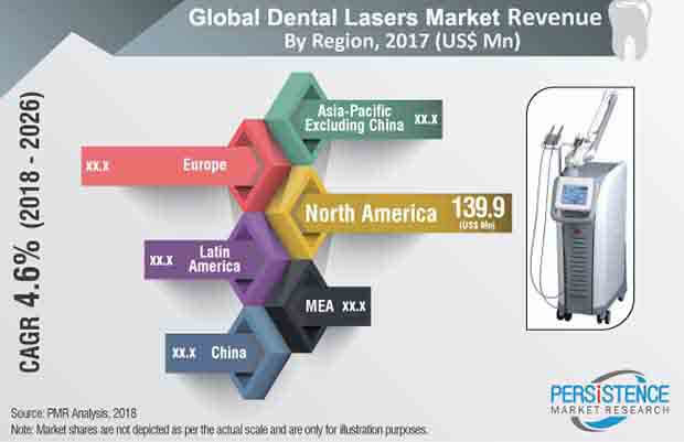 dental-lasers-market.jpg