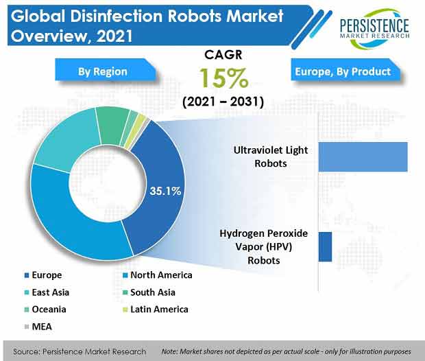 disinfection-robots-market