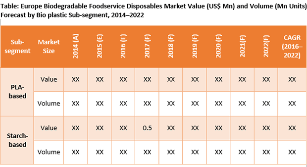 europe-biodegradable-foodservice-disposables-market