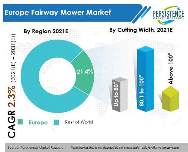 europe-fairway-mower-market