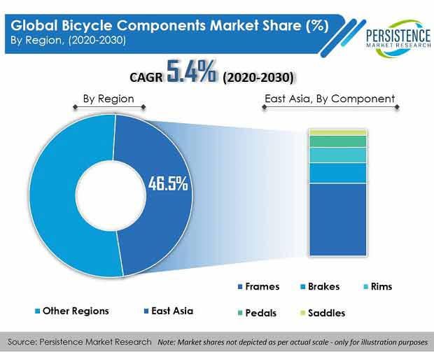 全球自行车配件市场
