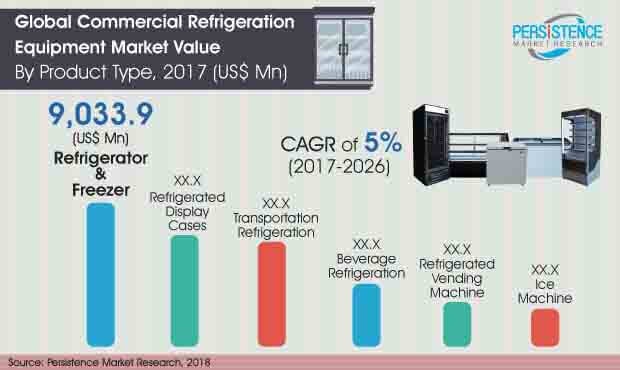 global-commercial-refrigeration-equipment-market.jpg