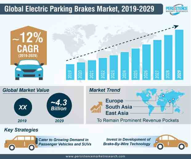全球电动刹车停车市场信息