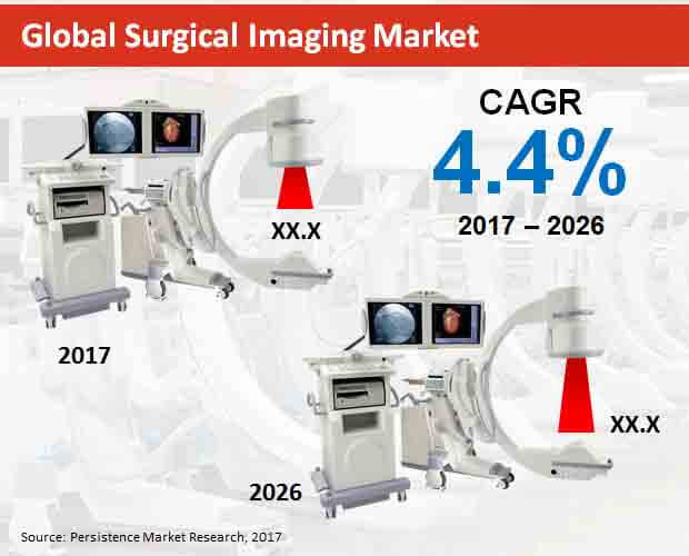 global-surgical-imaging-market.jpg