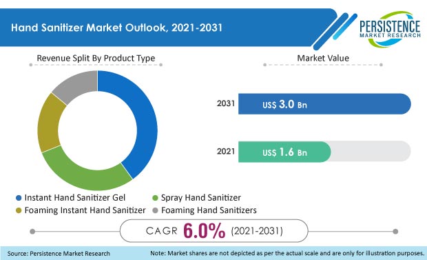 hand-sanitizer-market