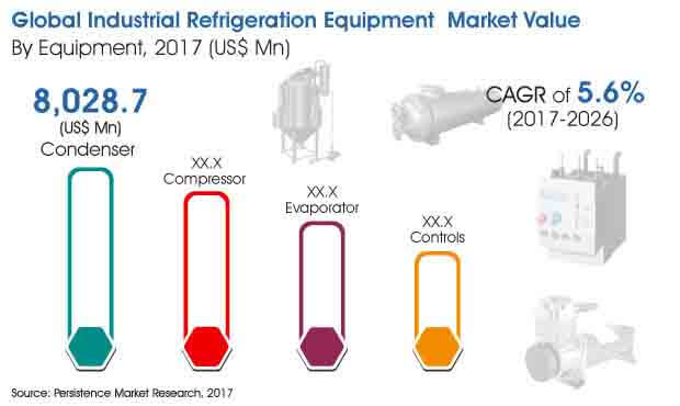 industrial-refrigeration-equipment-market.jpg