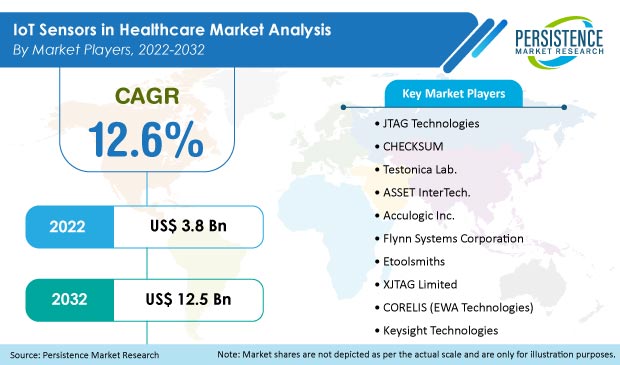 iot-sensors-in-healthcare-market