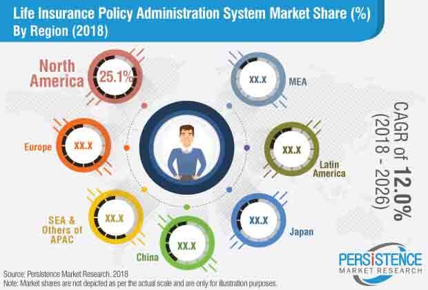 人寿保险政策管理系统市场