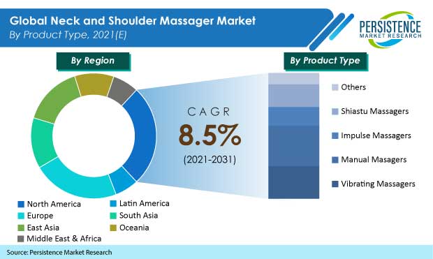 neck-and-shoulder-massager-market