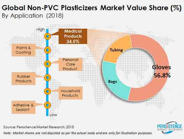 non-pvc-plasticizers-market.jpg