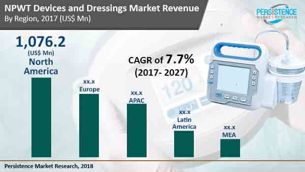 npwt-devices-and-dressings-market.jpg
