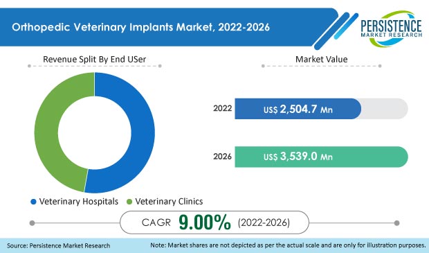 orthopedic-veterinary-implants-market