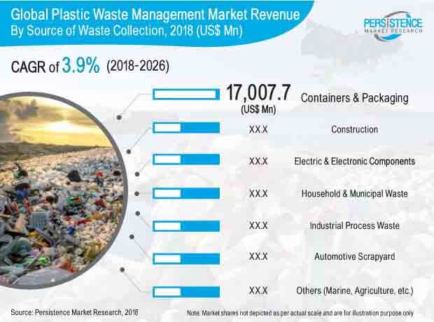 plastic-waste-management-market.jpg