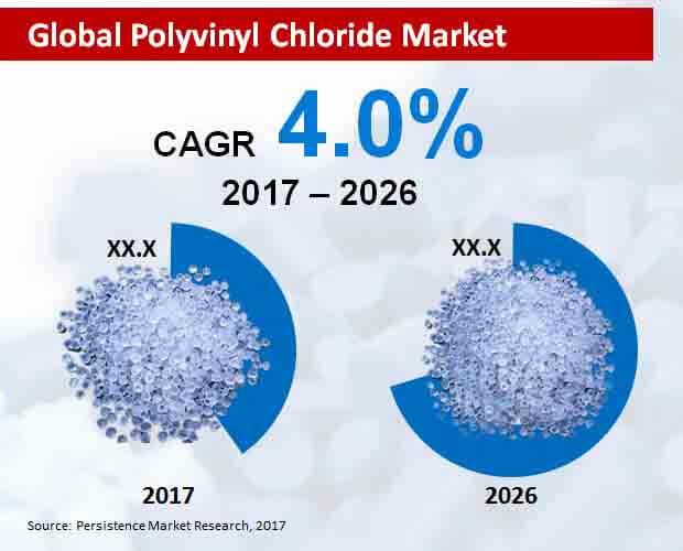 polyvinyl-chloride-market.jpg