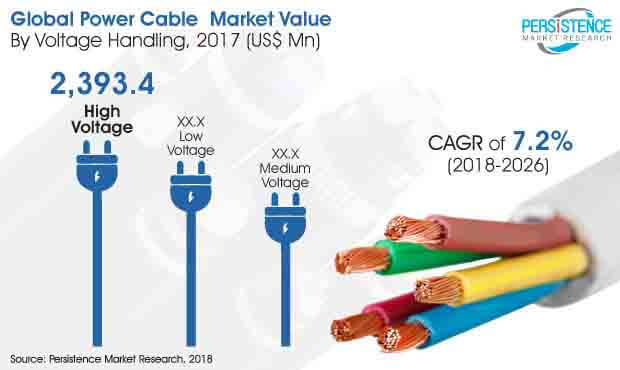 power-cable-market.jpg