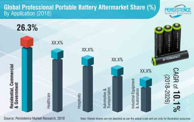 professional-portable-battery-aftermarket-market.jpg