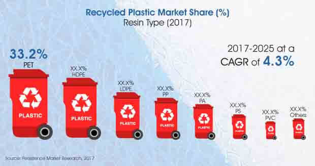 recycled-plastic-market.jpg