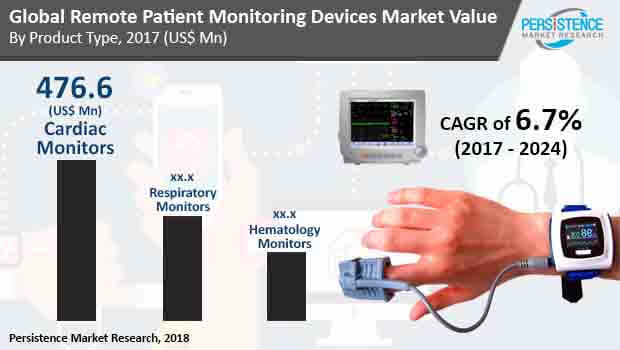 remote-patient-monitoring-device-market.jpg