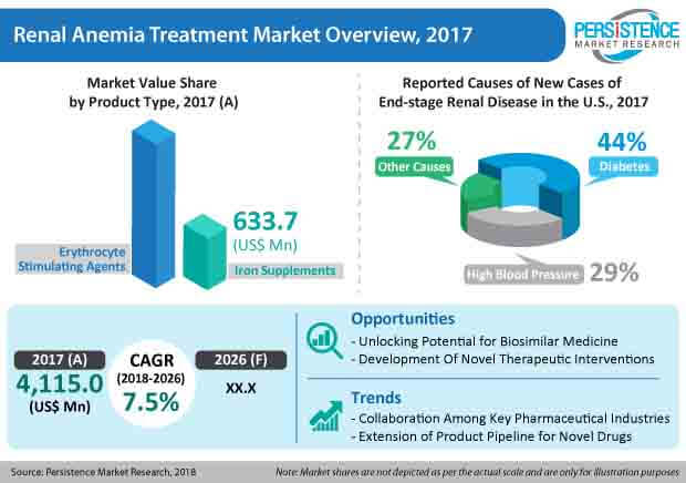 renal-anemia-treatment-market.jpg