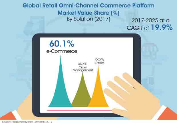 retail-omni-channel-commerce-platform-market.jpg