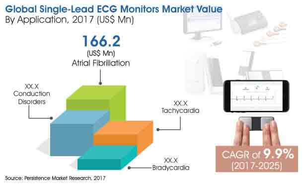 single-lead-ecg-monitors-market.jpg