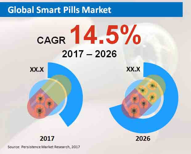 smart-pills-market.jpg