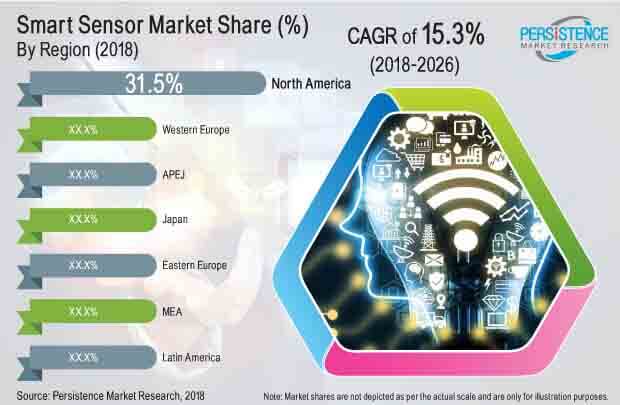 smart-sensors-market.jpg