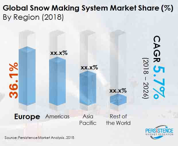 雪使系统市场
