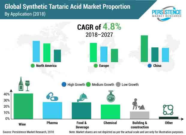 synthetic-tartaric-acid-market.jpg
