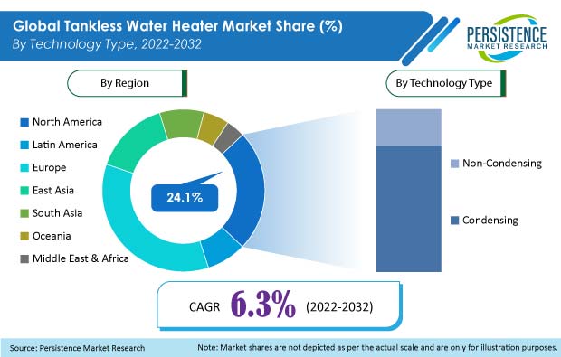 tankless-water-heater-market
