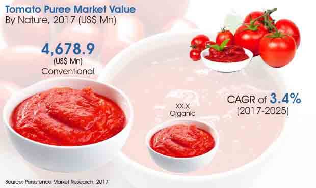 tomato-puree-market.jpg