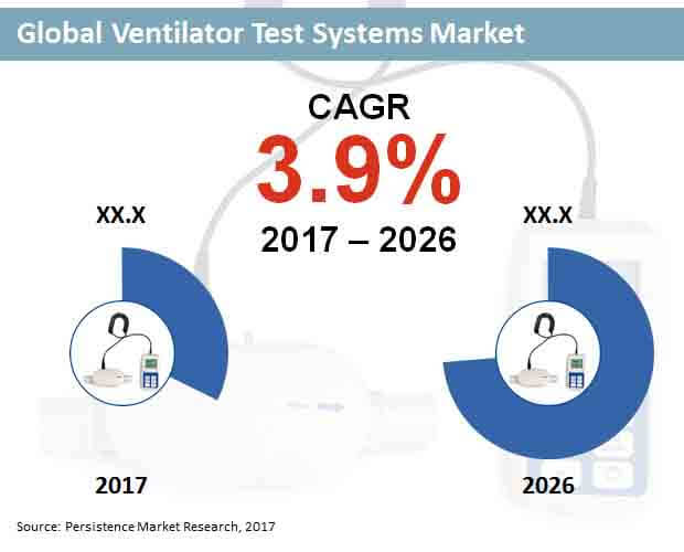ventilator-test-systems-market.jpg