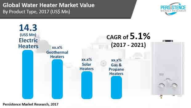 water-heater-market.jpg