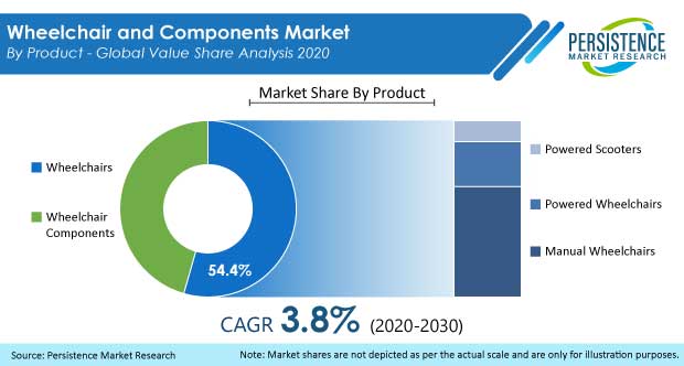 wheelchair-and-components-market